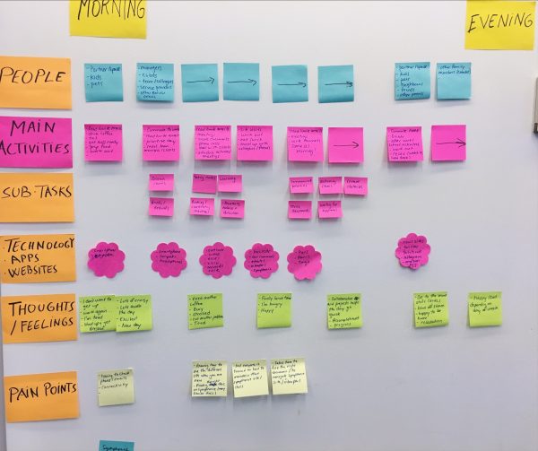 How to Research and Build a Customer Journey Map: 201