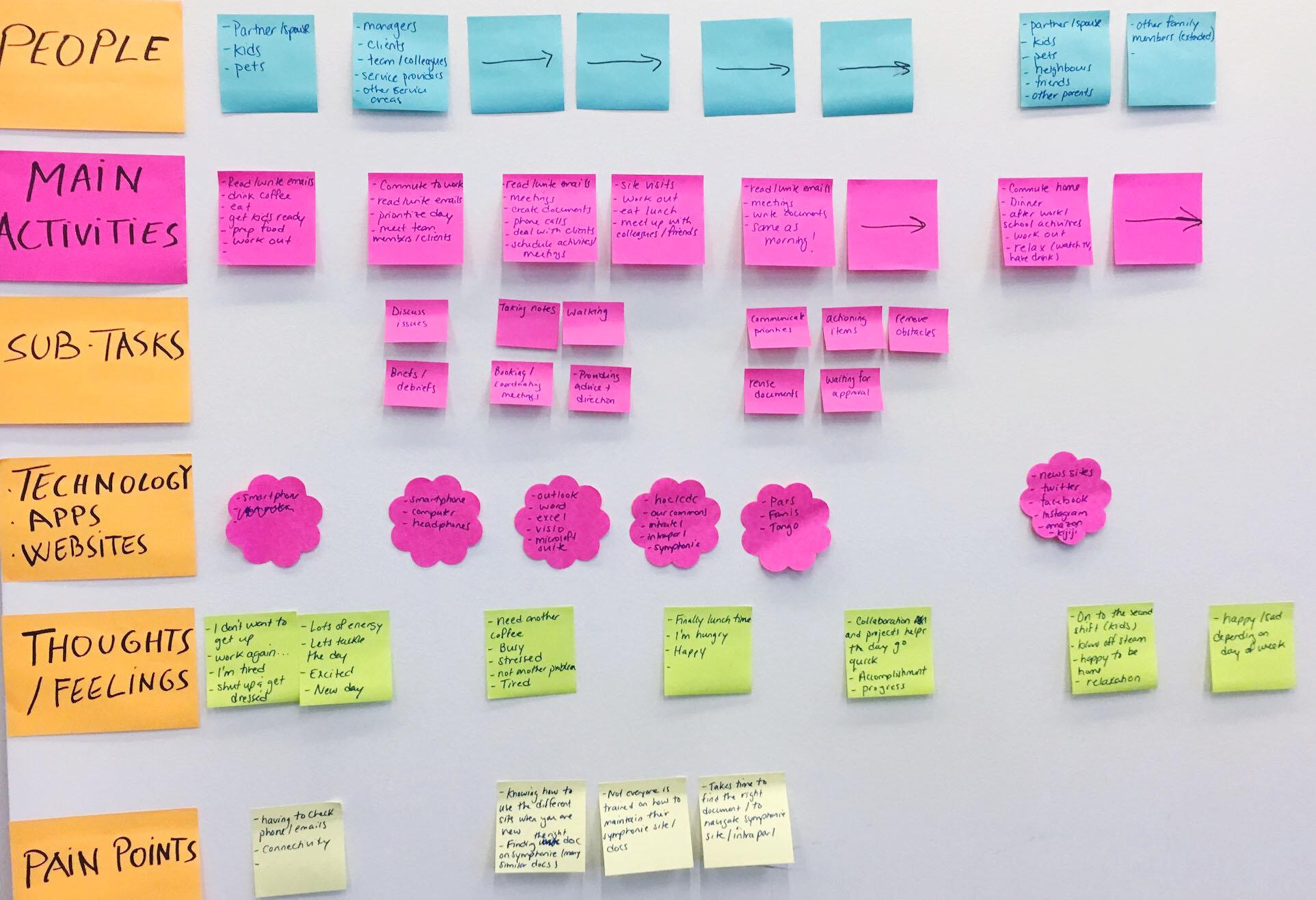 Colourful post-it notes against white background for design workshop