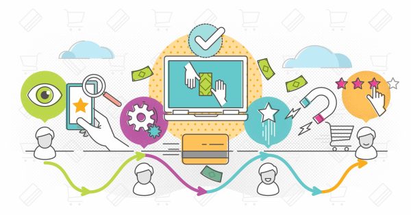 Customer Journey Mapping: How to Convert More SaaS Customers From Your Free Trial
