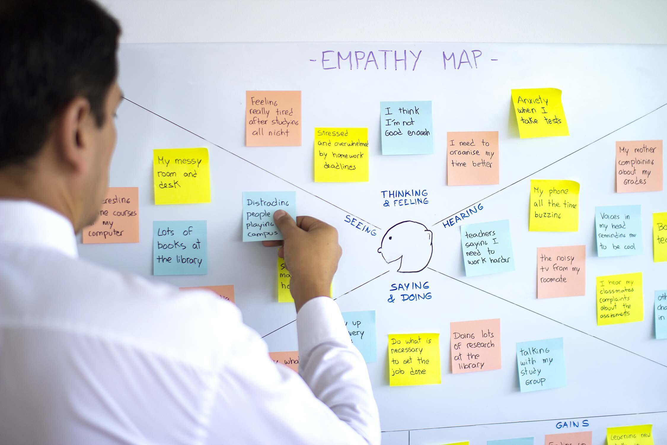 Man sticking a post-it note on an empathy mapping template