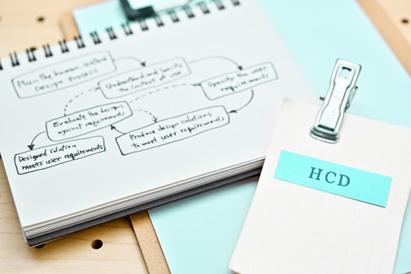 HCD Series: Human-Centered Design Explained