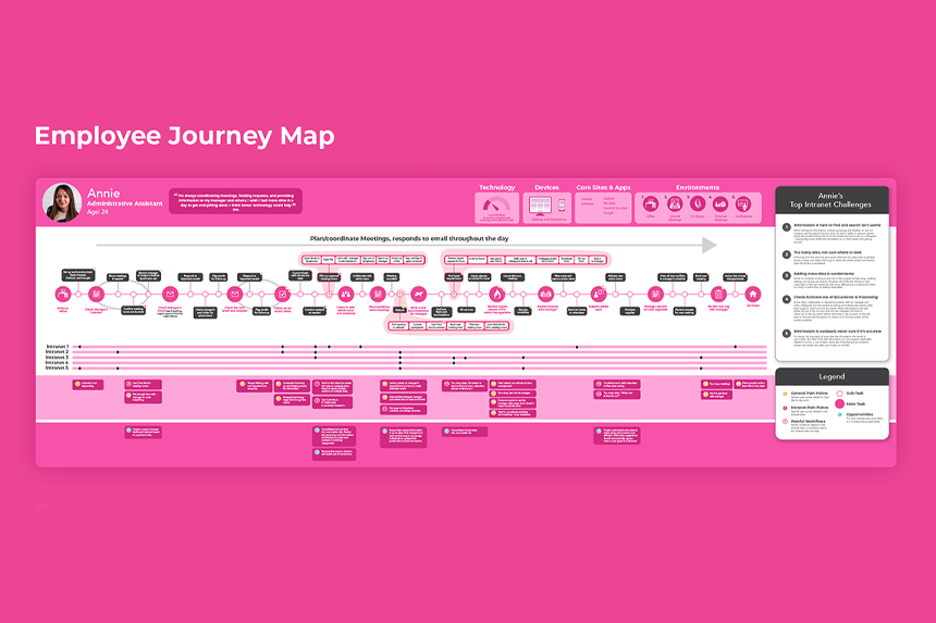 Example of an employee journey map. Pink in colour detailing the journey an employee goes through.