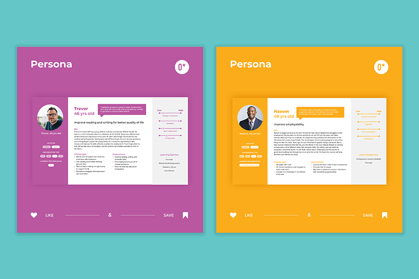 Examples of UX user personas 