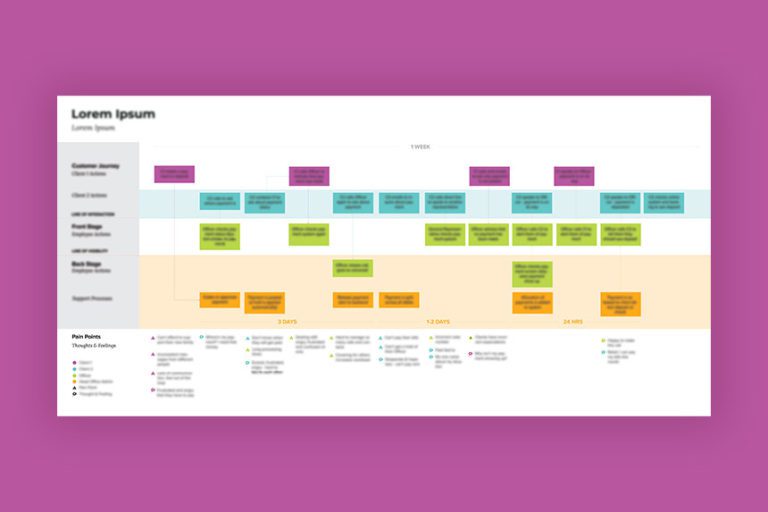 How to Build a Stand-Out UX Design Portfolio - Outwitly