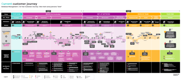 A photo of a journey map -Outwitly