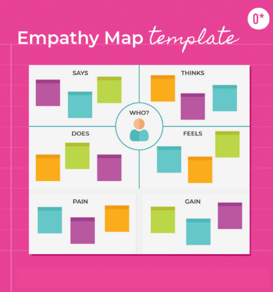 A preview of an empathy map workshop template