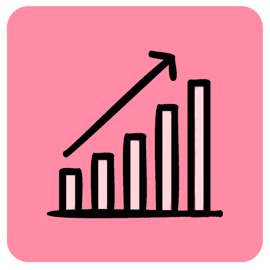 Drive Strategic Results