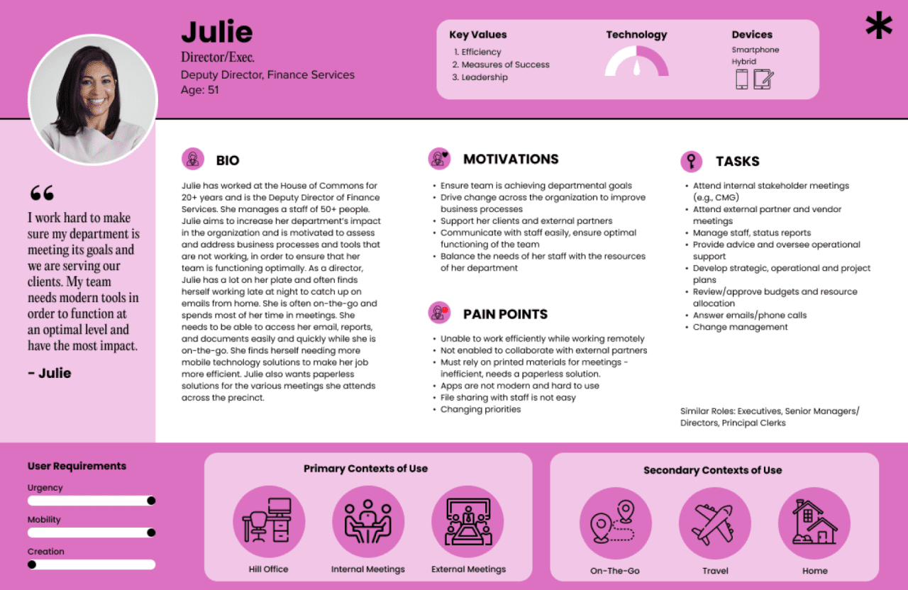 user Personas